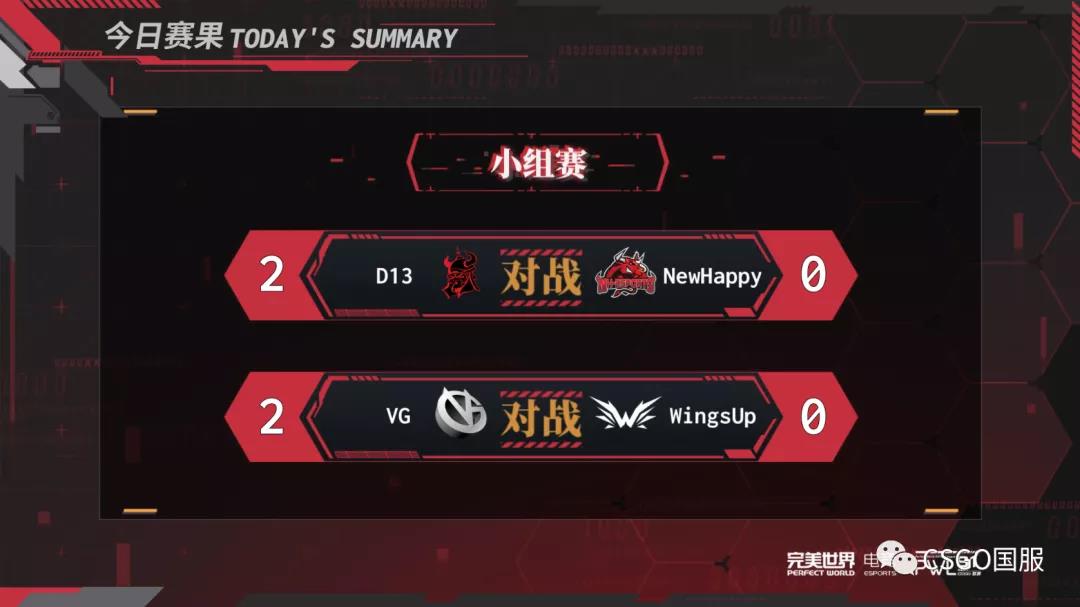 【PWL S1】D13完胜NewHappy，VG击败Wings Up 哔哩哔哩