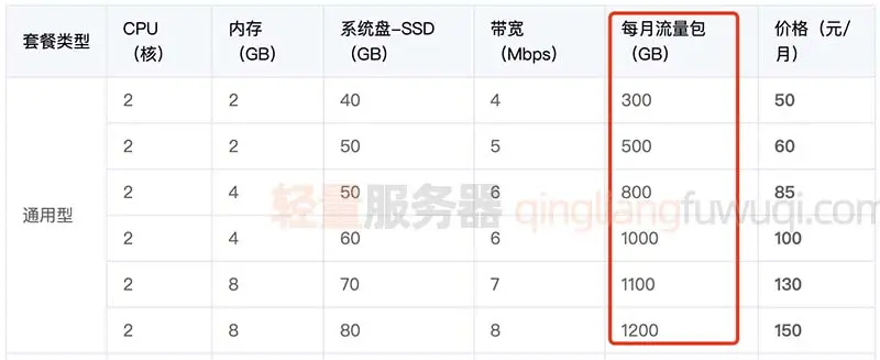 按流量收费云服务器