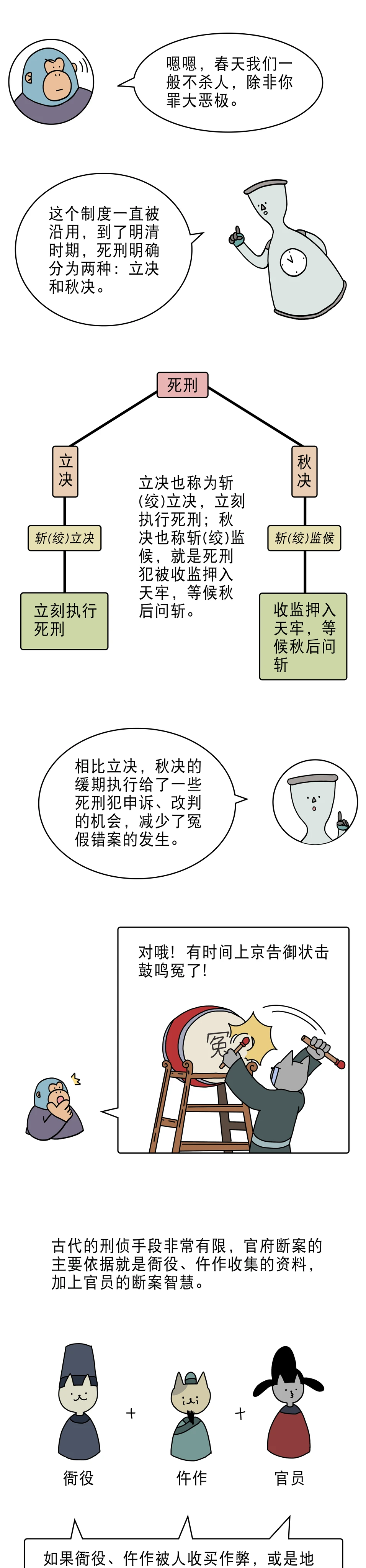 为什么一定要等到秋后才问斩3