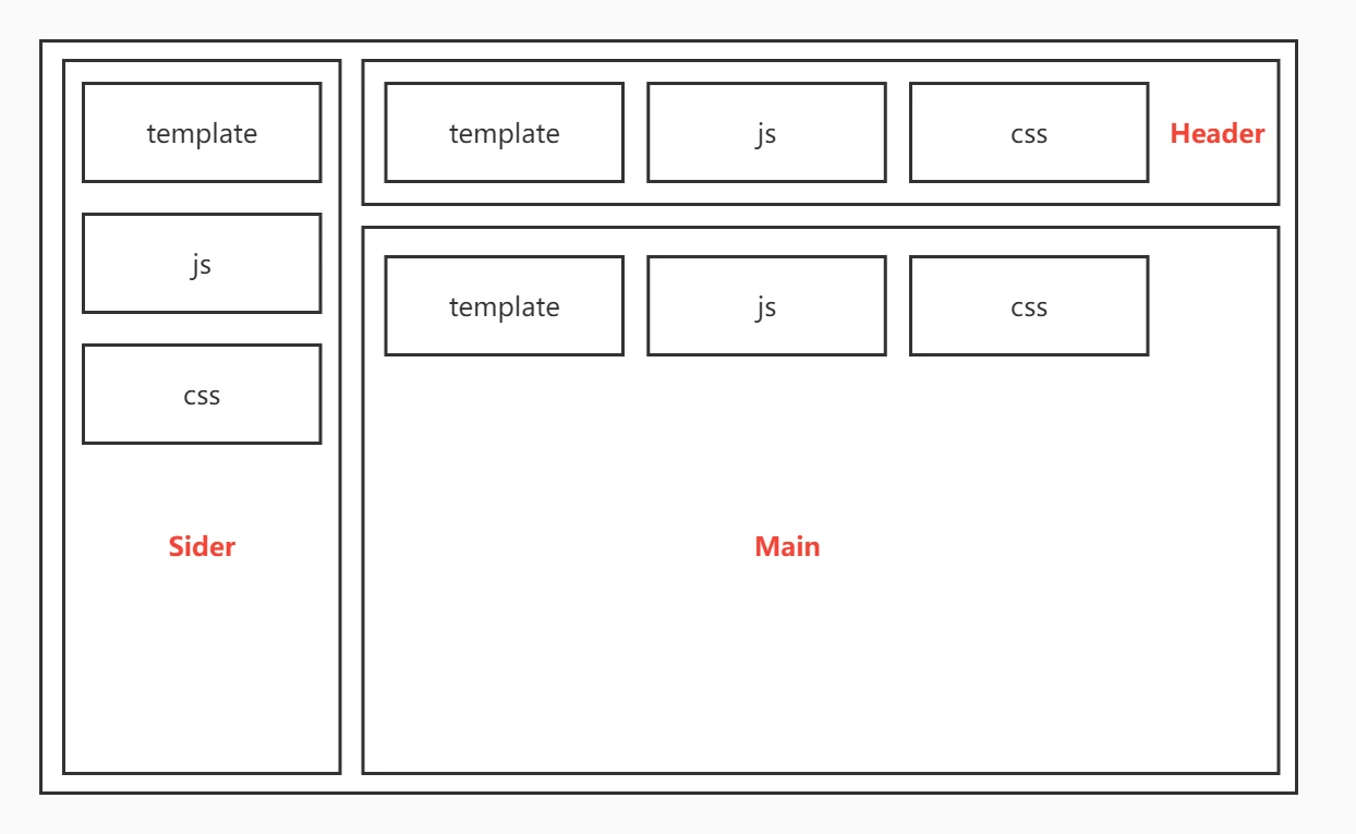 Image in a image block