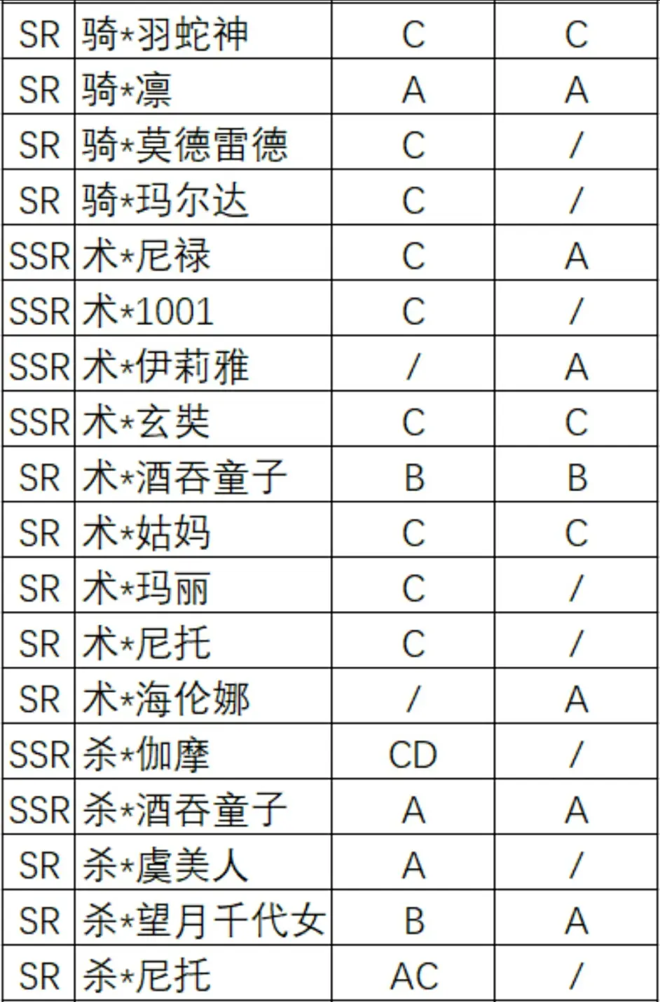 Fgo中那些拥有裸足特征的女性英灵 哔哩哔哩 Fgo中那些拥有裸足特征的女性英灵 哔哩哔哩