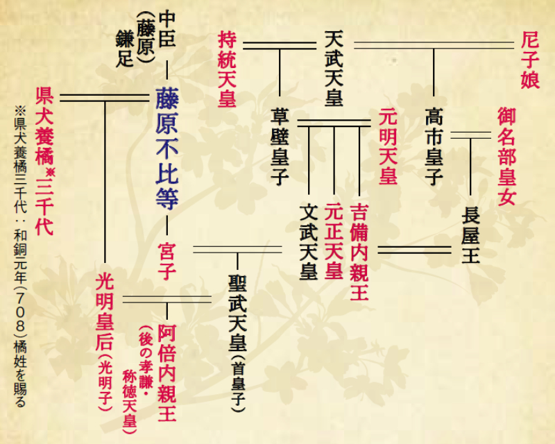 说到藤原氏完全不同 关于“藤原四家”【北家、南家、式家、京家】的差异和盛衰 哔哩哔哩