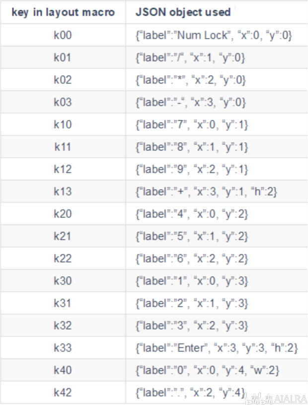 QMK键盘制作官方文档 翻译 第三部分 配置 - 哔哩哔哩
