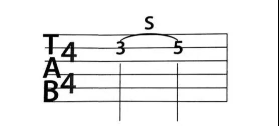 几分钟内掌握吉他滑音的关键,简单实用。