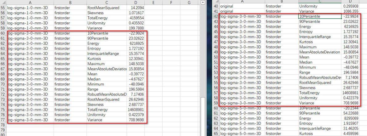 LoG Kernel Size参数是如何起作用的? - 哔哩哔哩