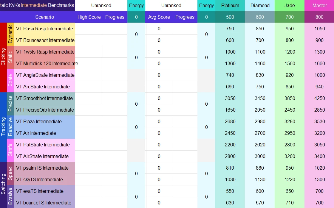 [Kovaak] Voltaic Benchmark S4 段位表及使用方法 哔哩哔哩