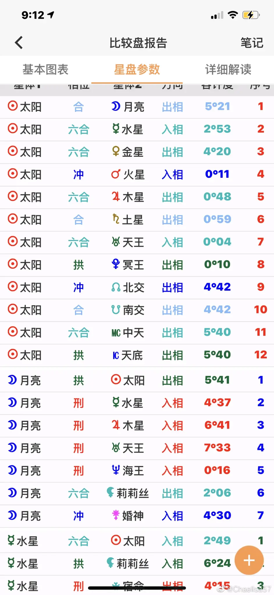 五花肉星盘分析 2 哔哩哔哩