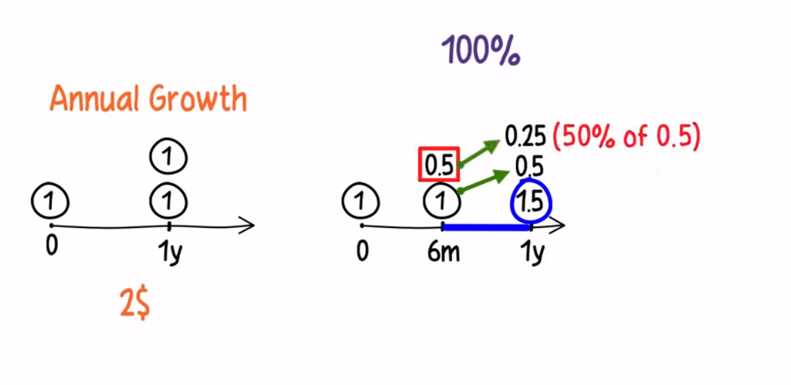 What is Natural Logarithm什么是自然对数