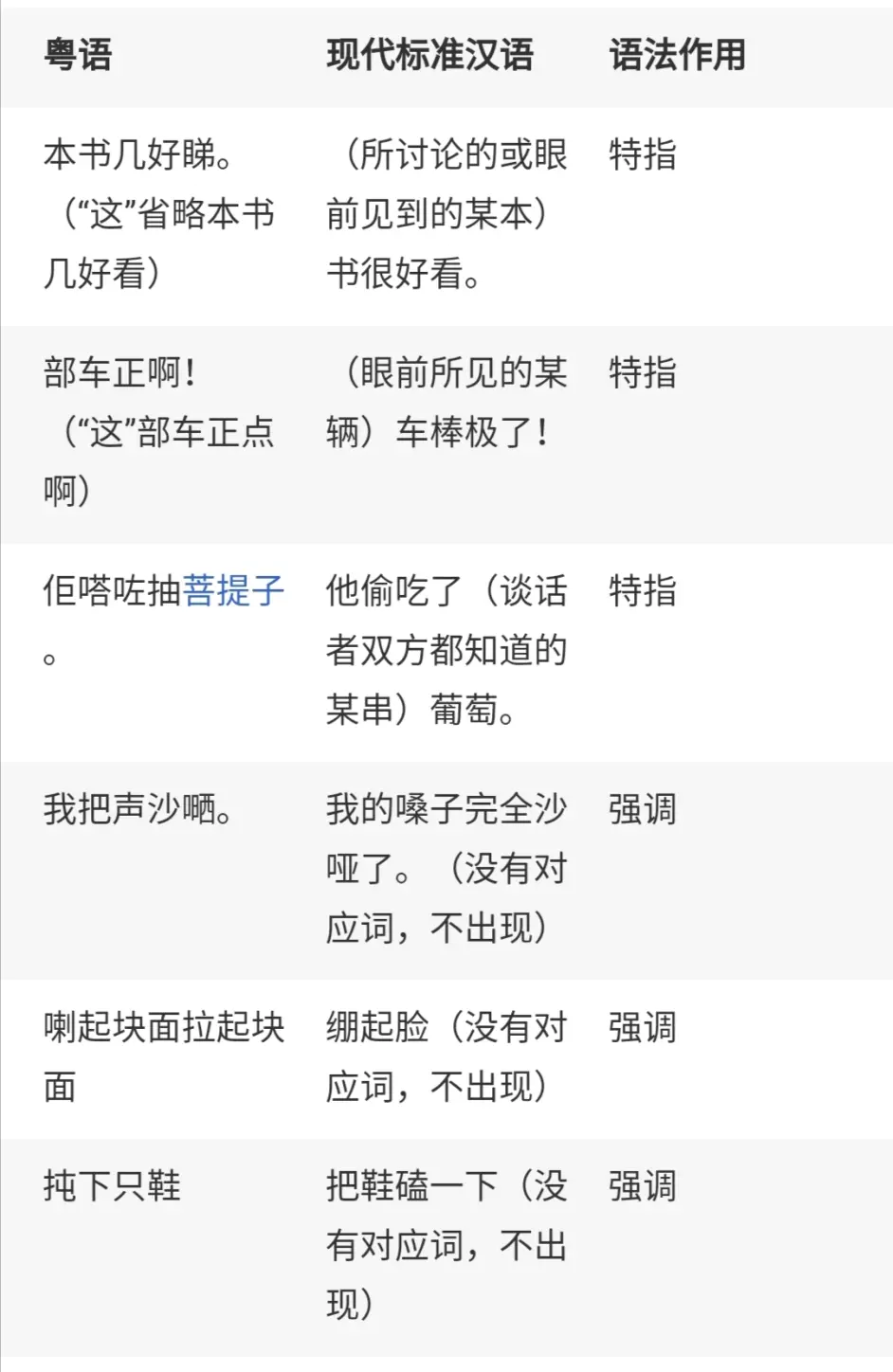 粤语的基础学习知识 哔哩哔哩