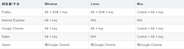 Html5全局属性汇总 哔哩哔哩