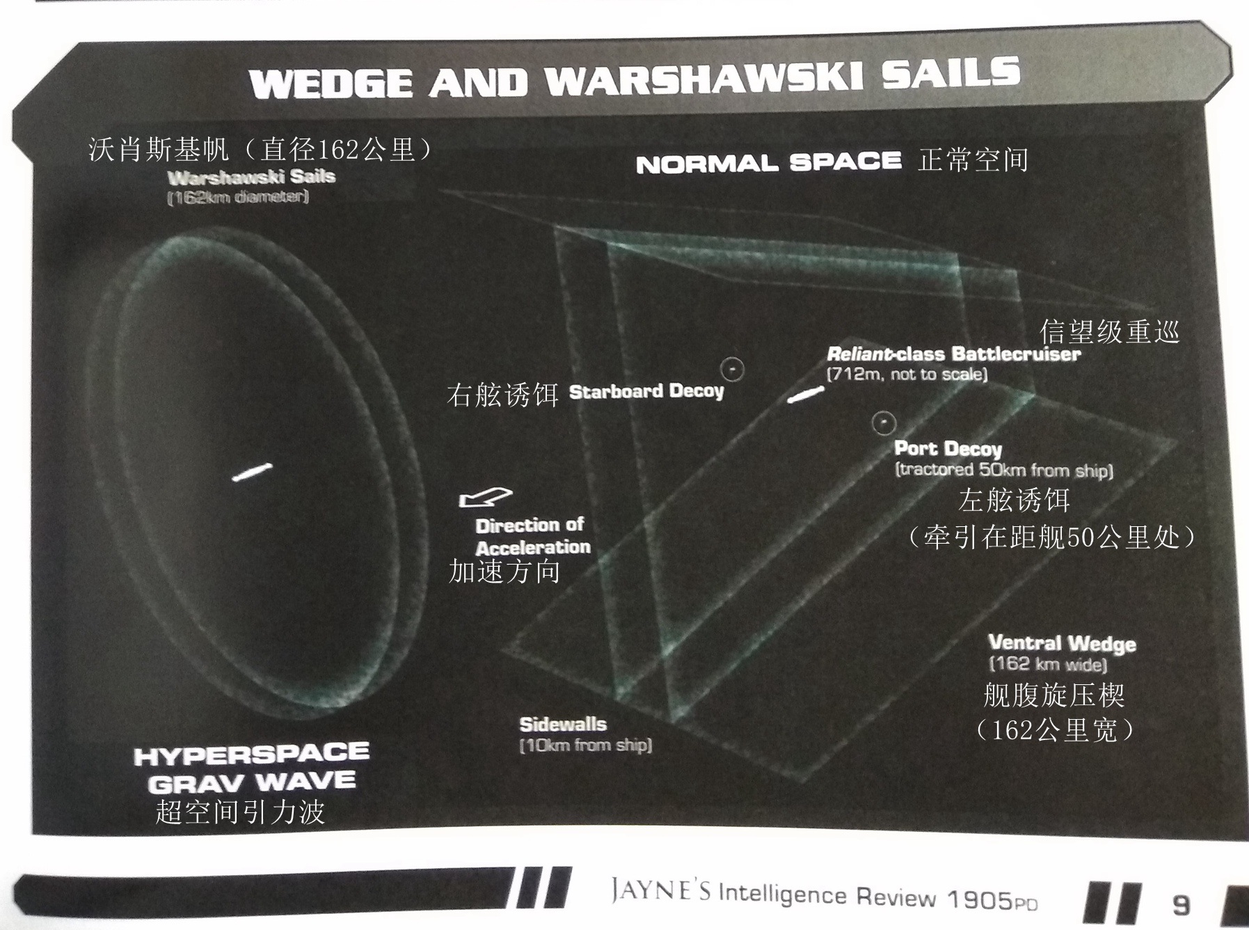 巴斯利斯克空间站 On Basilisk Station 第二章 哔哩哔哩