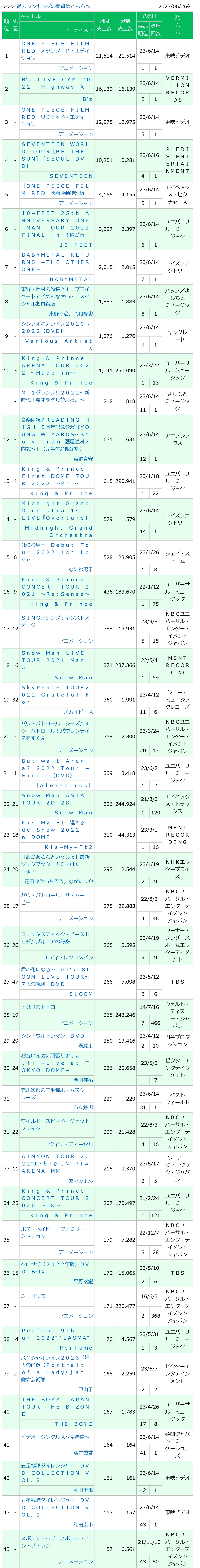 0230626付周榜"