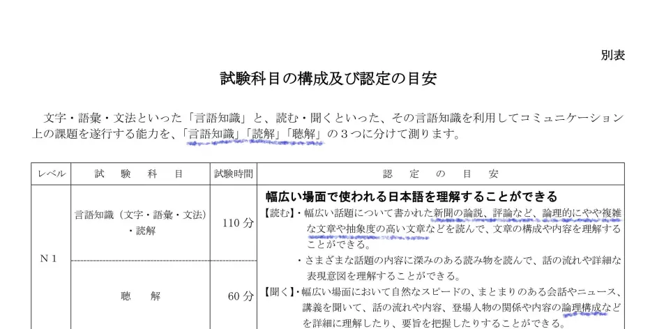 Jlptn1考试内容及报考时间 哔哩哔哩