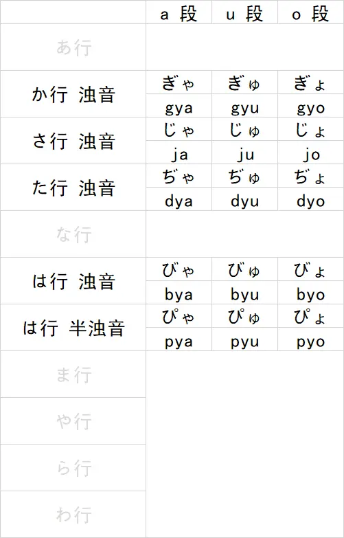 第1 讲 先了解下日语的基本内容 哔哩哔哩