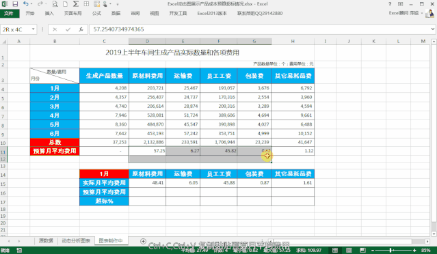 领导喜欢用excel动态图分析车间产品成本预算超标情况 哔哩哔哩