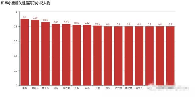 python 小说人物分析_用Python来看金庸先生的小说，这一生向大侠致敬
