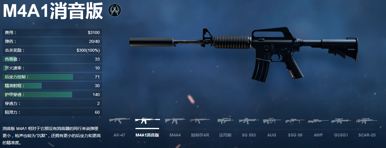 csgo究极萌新入坑指南(武器篇三:步枪)