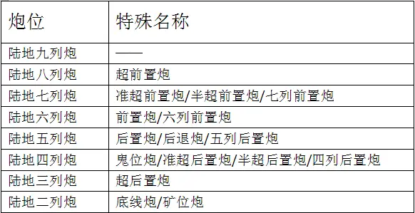 新手教程02 入门少炮阵 哔哩哔哩