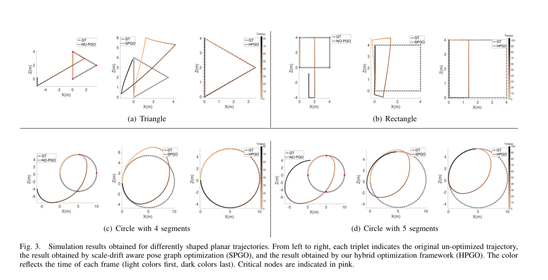 尺度跳跃感知位姿图：上海科技大学与美的 SLAM 突破 哔哩哔哩