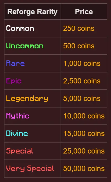 重置进度1 Minecraft Hypixel Skyblock基础知识之洗练前缀 哔哩哔哩