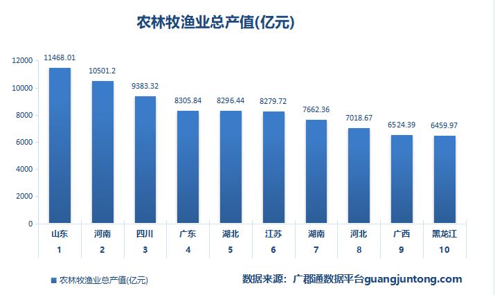 新坤现代农业