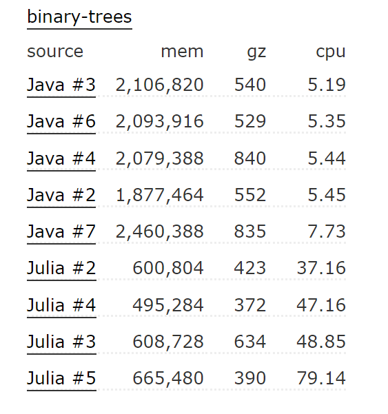 Julia java nodejs 