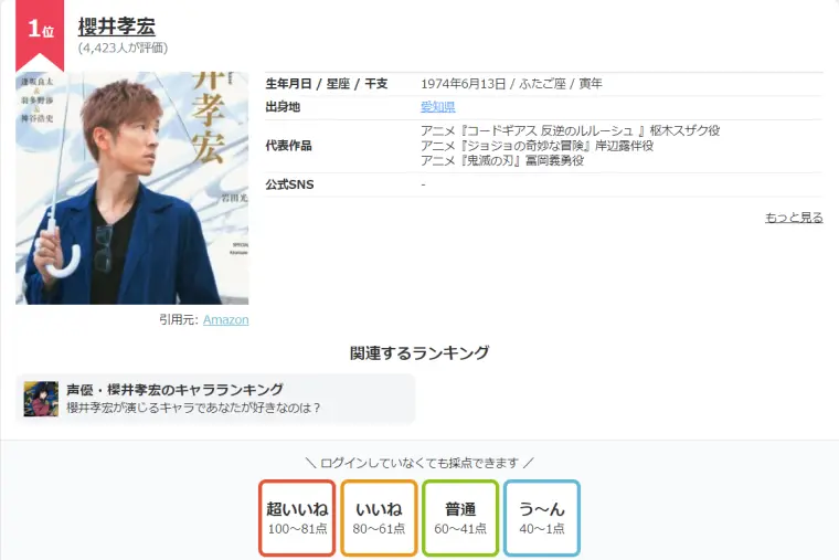 22 10 26 人気投票1 194位 男性声優ランキング みんなが好きな男性声優は誰 哔哩哔哩