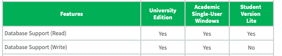 如何从Eviews官网免费申请Eviews 11 Student Version Lite （Mac版或Windows版）？ - 哔哩哔哩