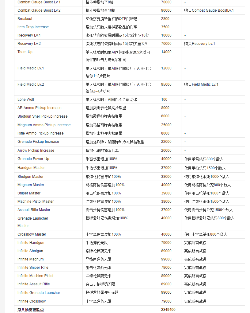 生化危机6最好刷技能点的一关