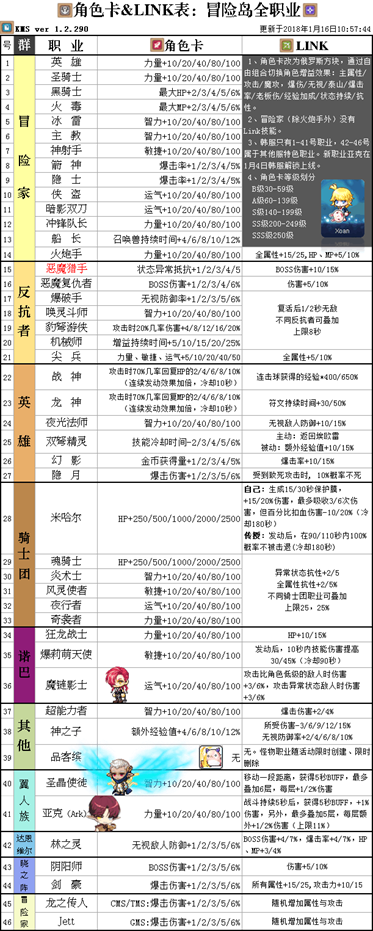 《冒险岛联盟及link简介》