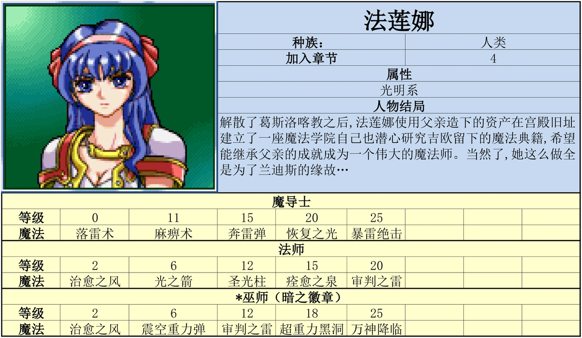 炎龙骑士团外传 风之纹章(Flame Dragon Plus - Marks of Wind)攻略 - 哔哩哔哩