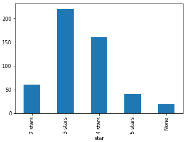 Python爬取《蚁人2》豆瓣影评+简单情感分析