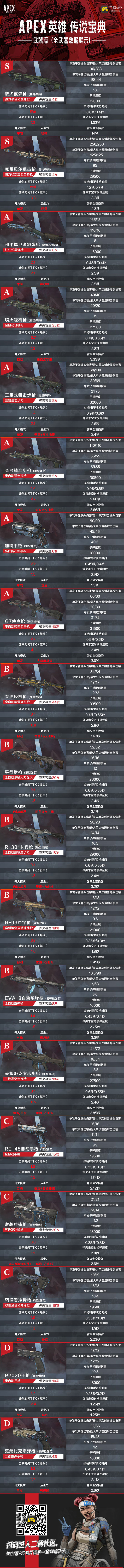 Apex英雄 传说宝典 武器篇 全武器数据展示 哔哩哔哩