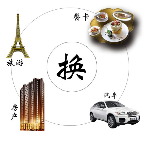 什么是易货交易?