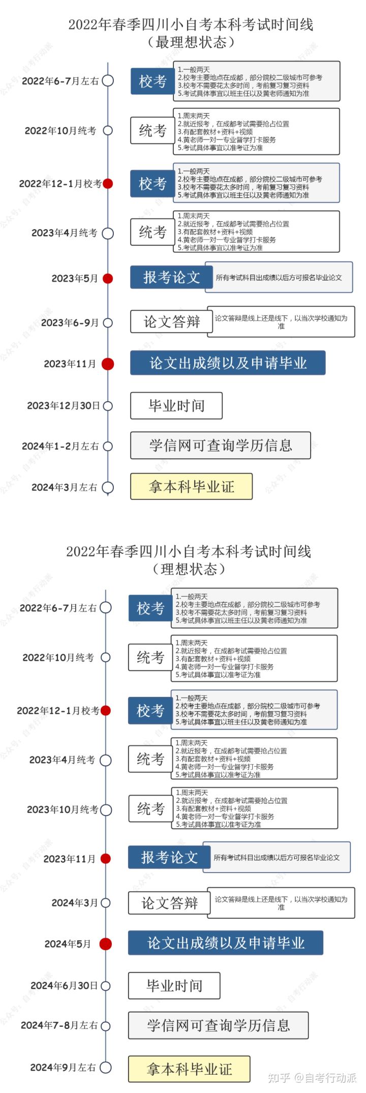 成都自考报名时间