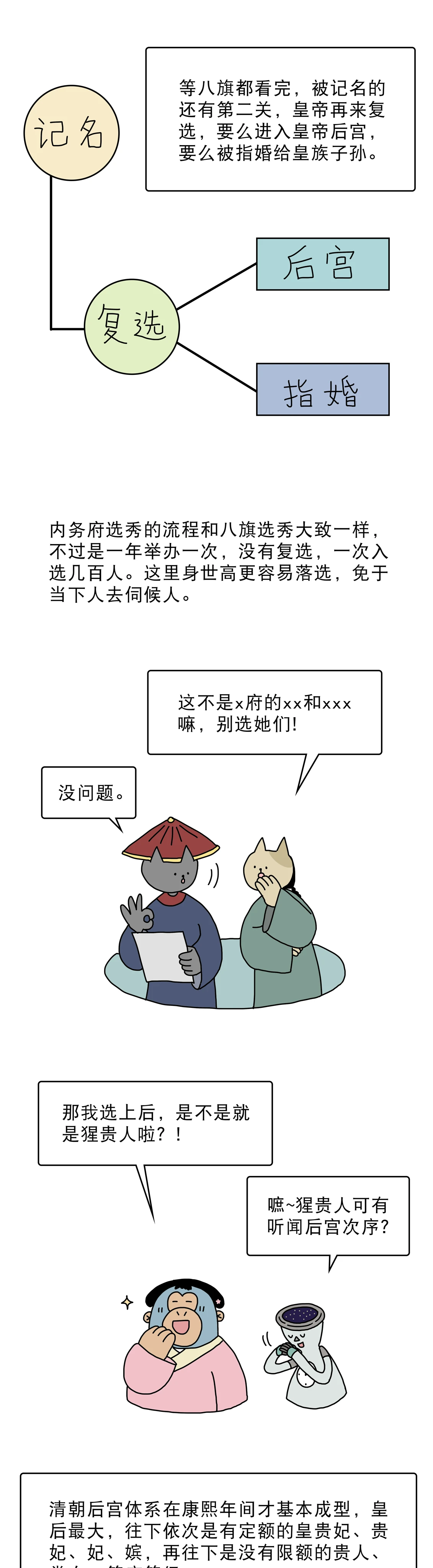 真实宫斗你能活到哪一步3