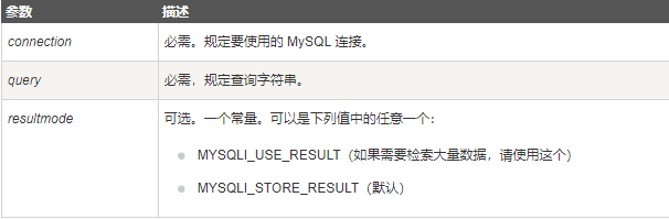 mysql删除数据量大的表