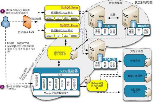 OA系统开发推动企业管理升级