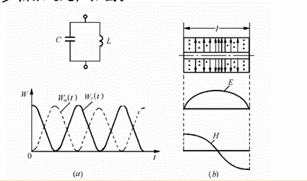 从未来移动通讯的发展趋势来看微波谐振器材料