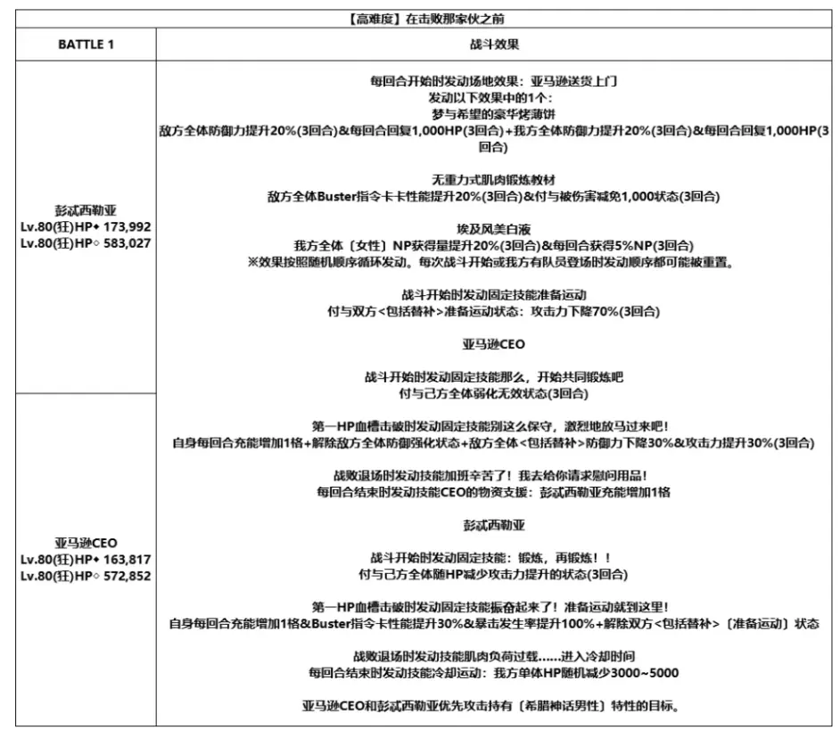 Fgo 救援 Amazones Com Ceo Crisis21 爬塔简版攻略 哔哩哔哩