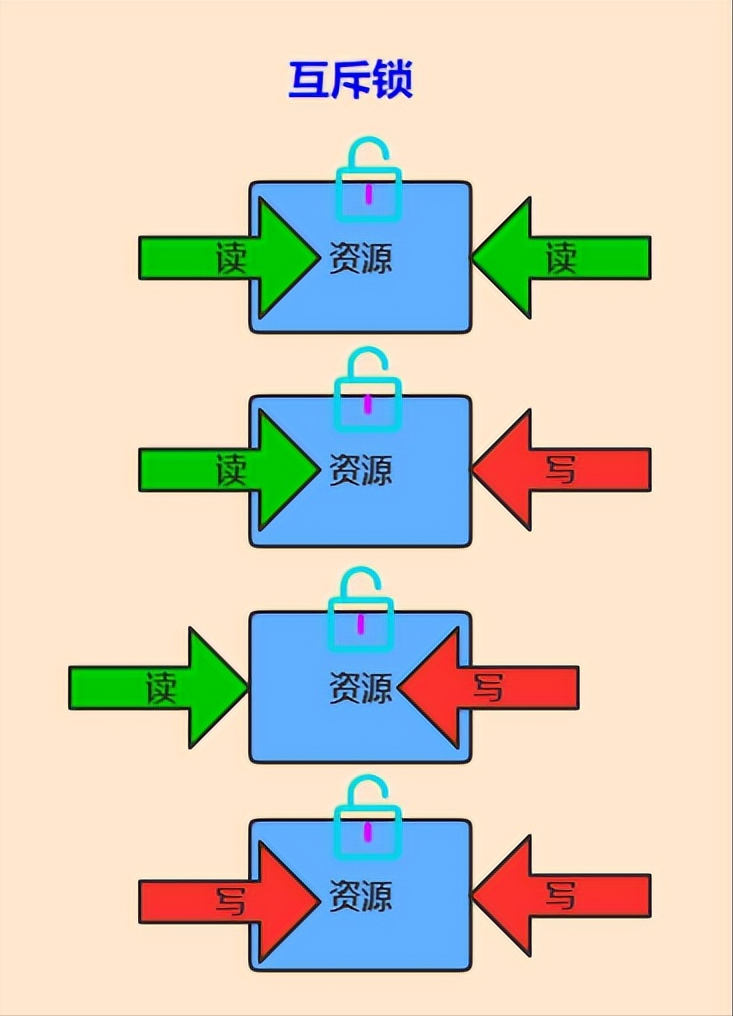 一文彻底搞懂Java中的21种锁