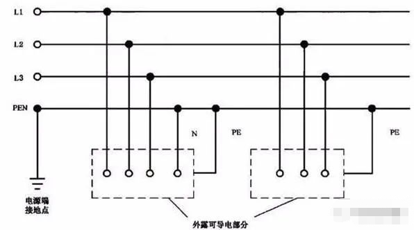 低压接地系统:tn-c ,tn-s,tn-c-s,tt,it分别适用哪些场所?