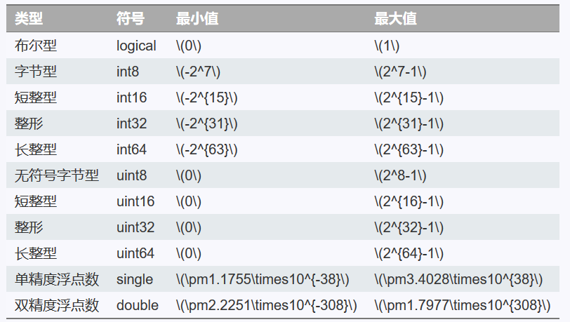 matlab 2012 图片相减