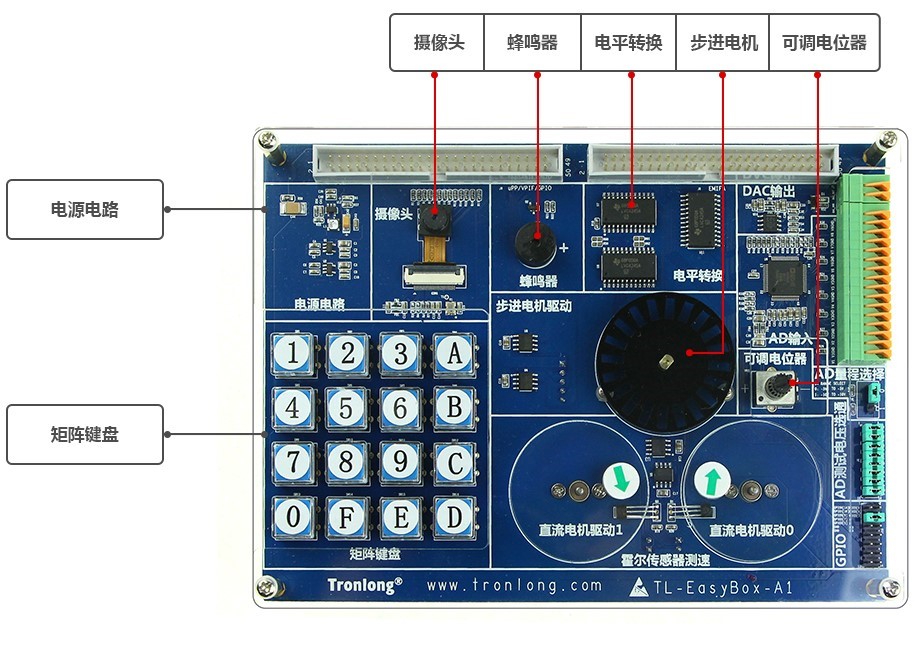 DSP+ARM+FPGA三核教学实验箱：TL138F-TEB - 哔哩哔哩