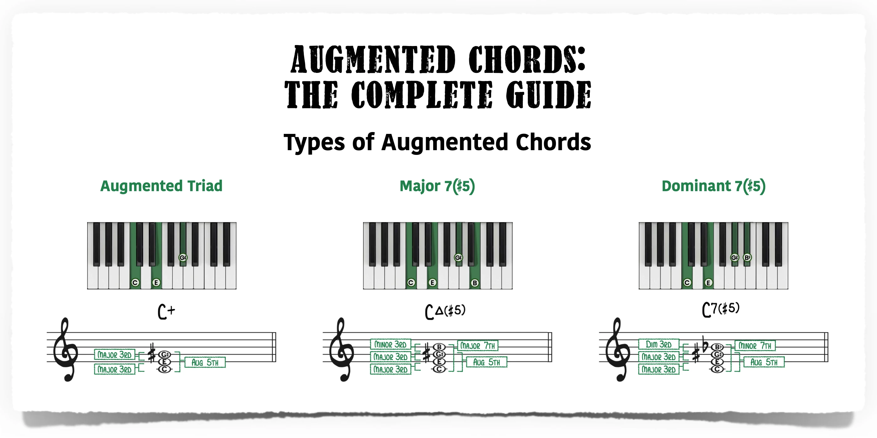 增和旋全攻略 Complete Guide To Augmented Chords - 哔哩哔哩