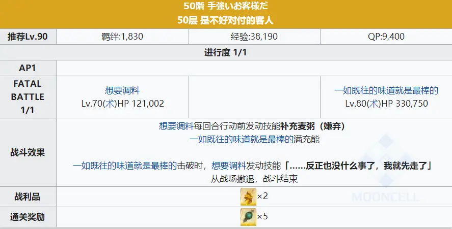 Fgo救援 Amazones Com Ceo Crisis21 简易攻略 哔哩哔哩