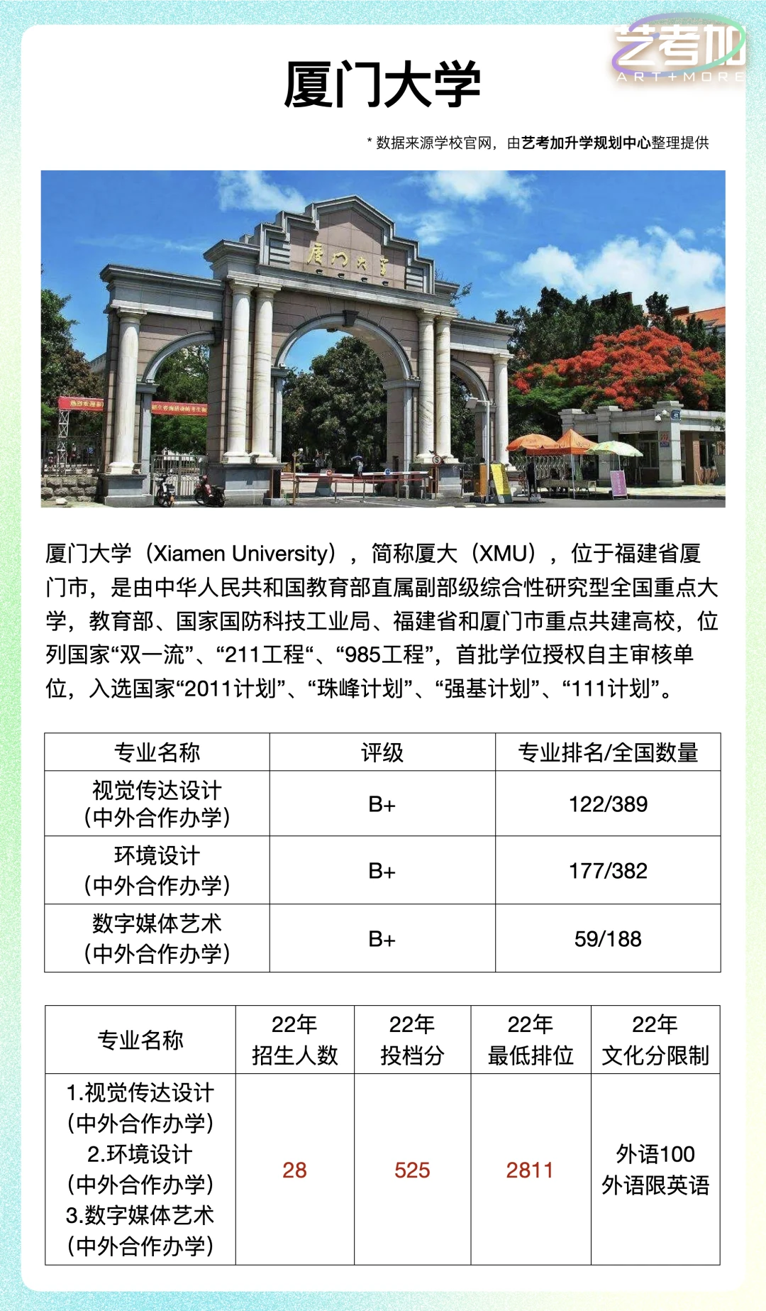 厦门升学规划