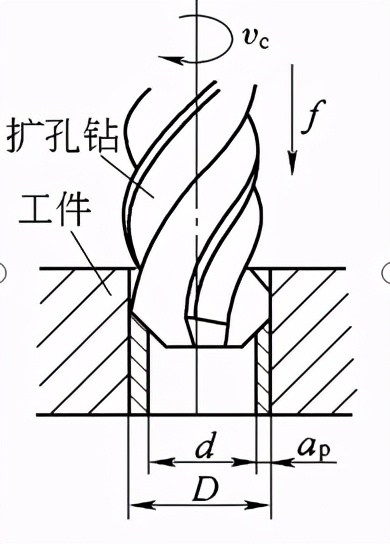 6)铰孔