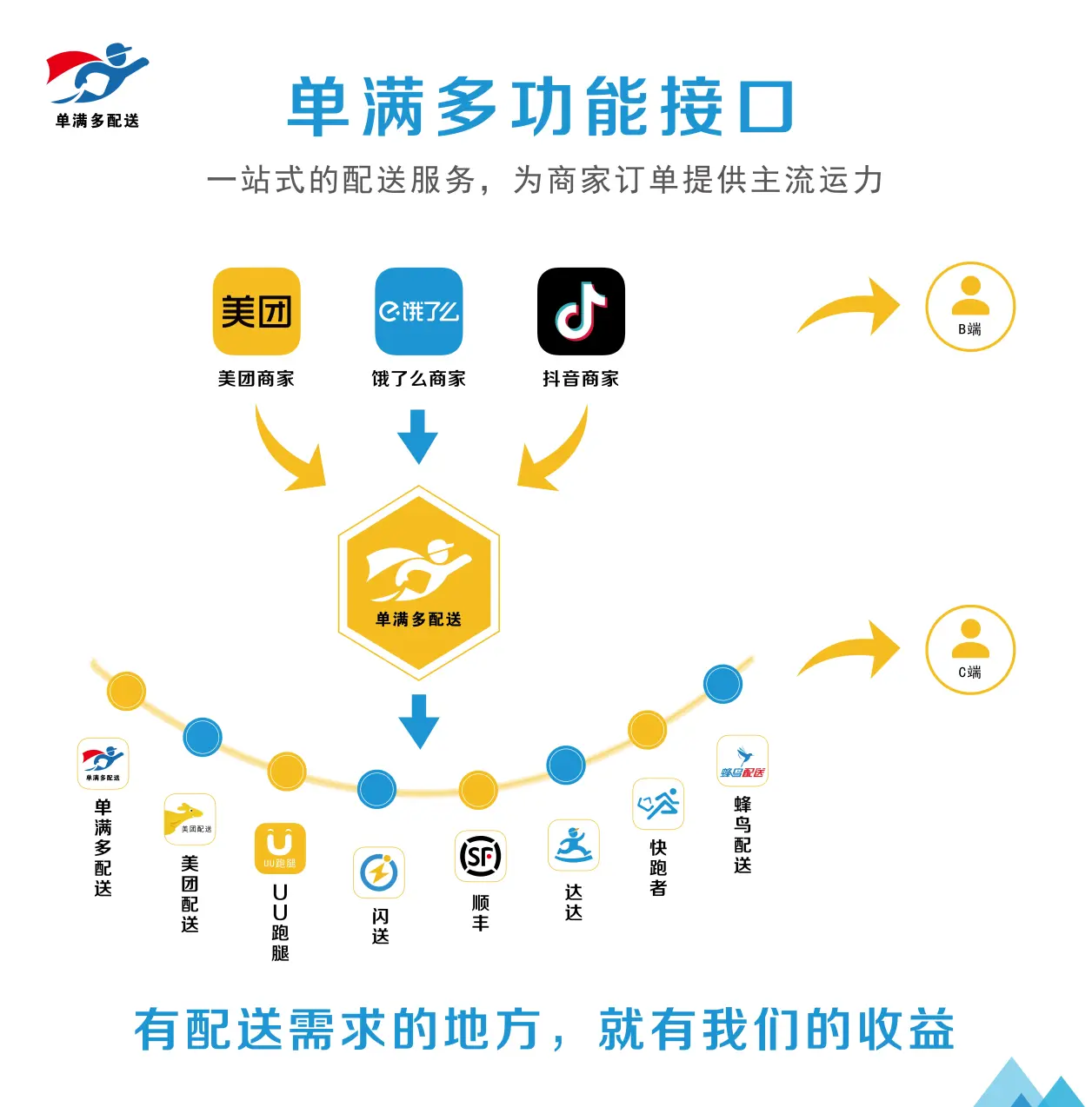 包含北京跑腿代办服务	全程透明收费跑腿挂号服务，深受患者信赖的词条