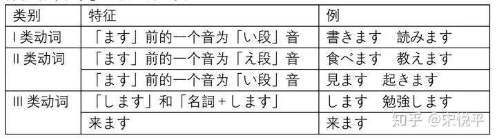 浅谈日语中的两大语法体系 学校语法与教育语法 哔哩哔哩